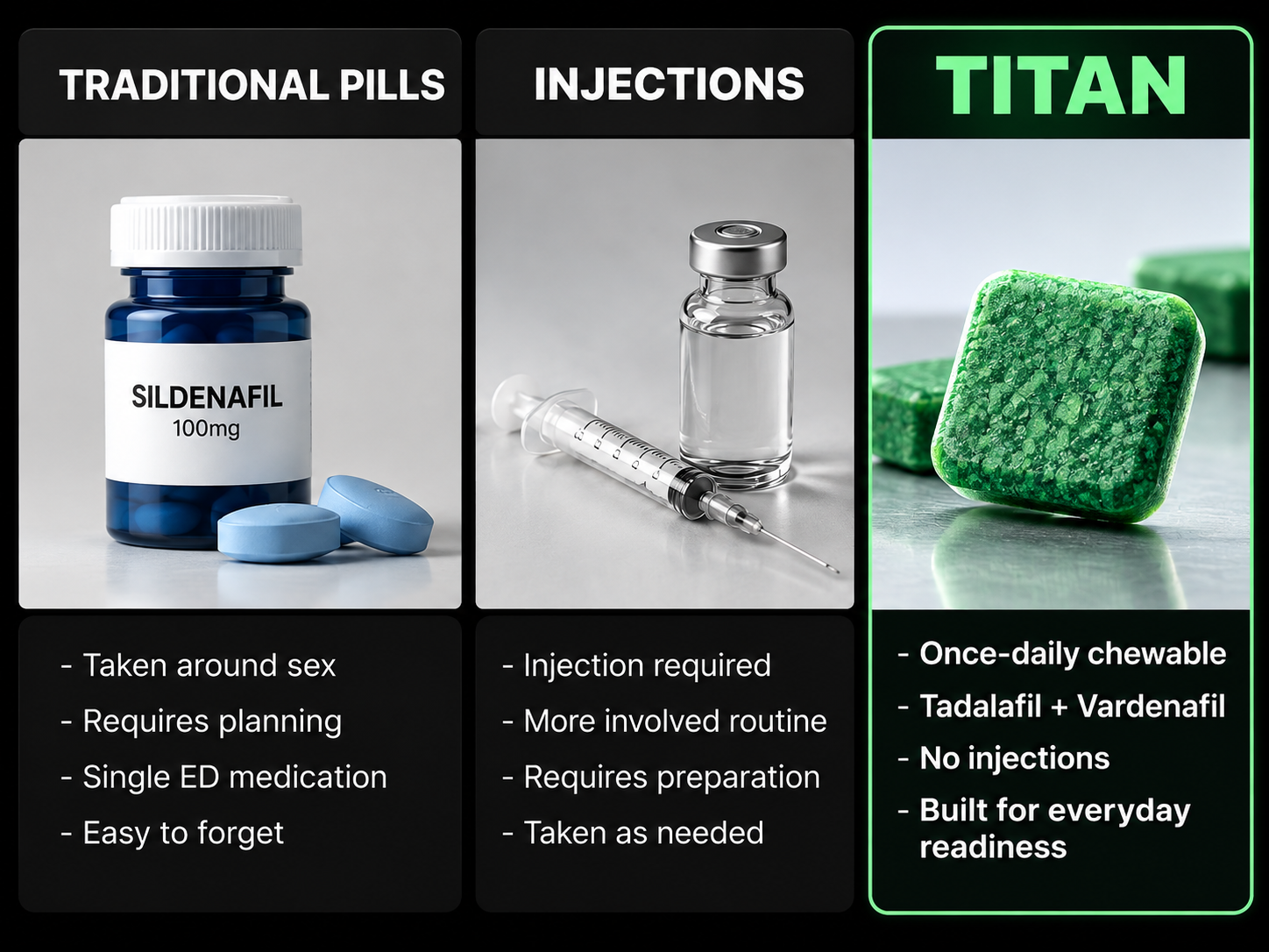 Traditional pills vs injections vs Titan comparison